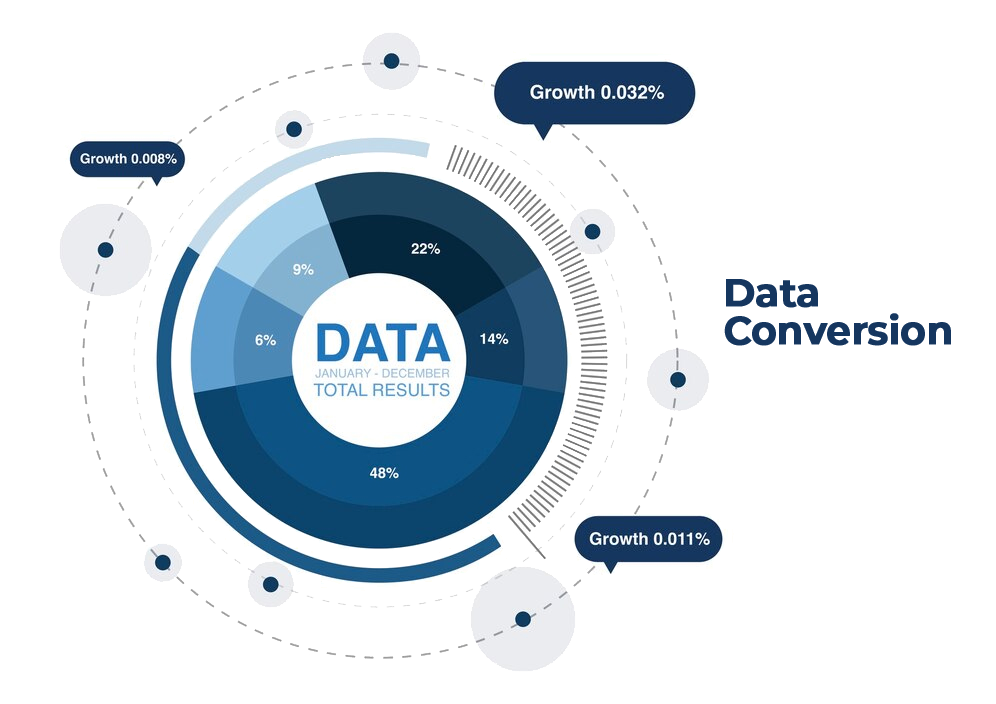 Data Conversion Call Center